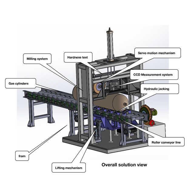 Газовый цилиндр Brinell онлайн тест на твердость