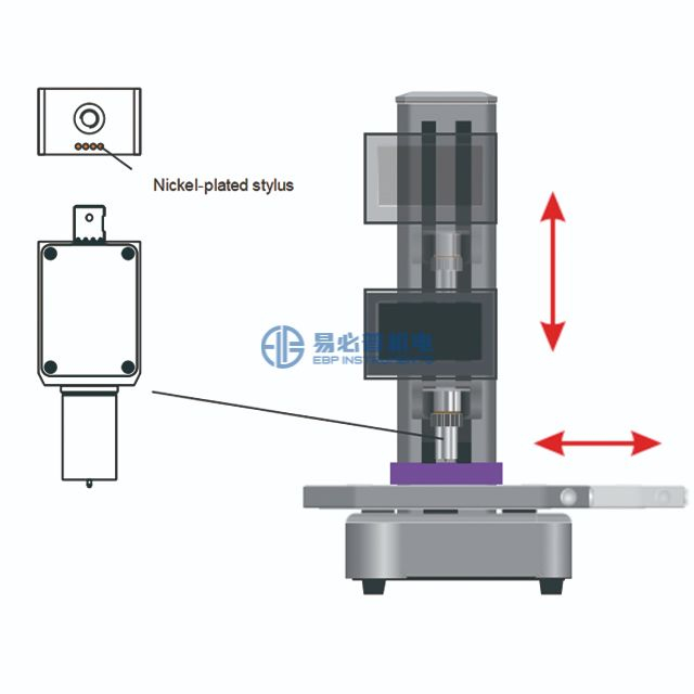 Полностью автоматический твердомер по Шору A D OO Durometer