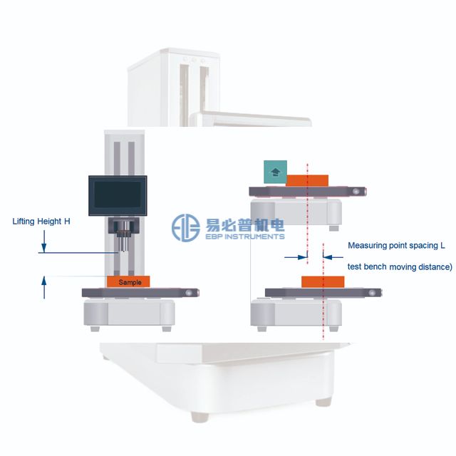 Полностью автоматический твердомер по Шору A D OO Durometer